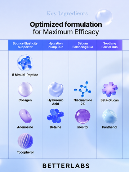 Blue Peptide Serum